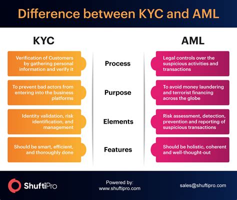 service actif sp. z.o.o intel-academy|KYC&AML Policy .